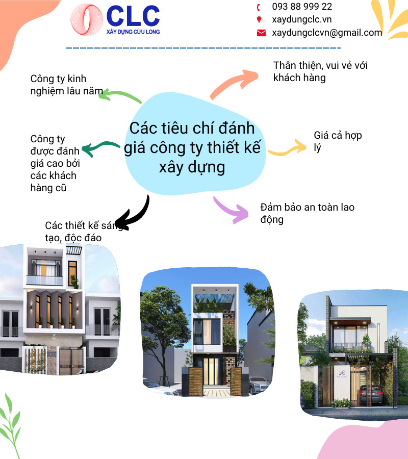 Các tiêu chí đánh giá công ty thiết kế xây dựng