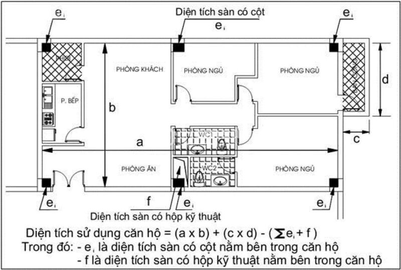 cách tính diện tích sử dụng nhà ở