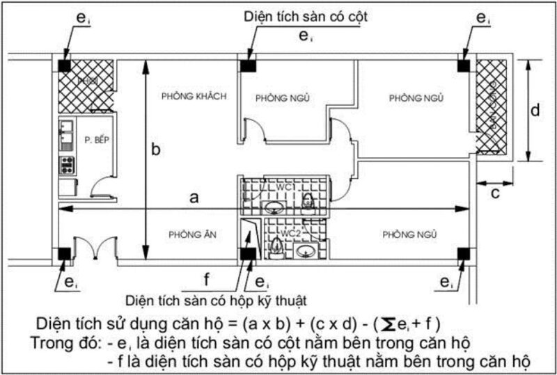 diện tích sàn và diện tích xây dựng