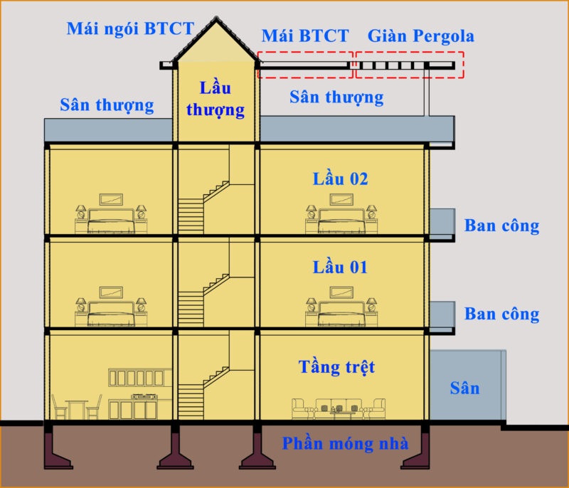 diện tích sàn và diện tích xây dựng