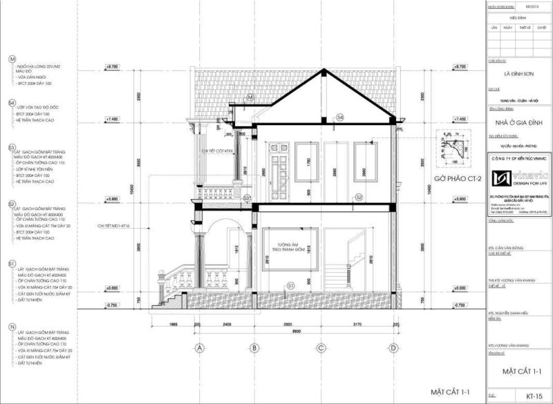 xây nhà trọn gói tại đồng nai